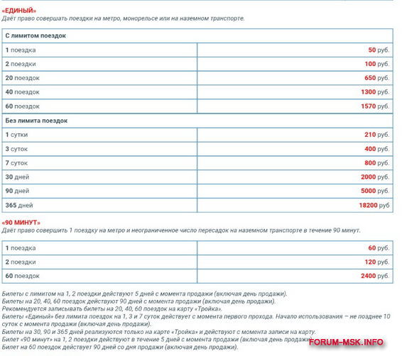 Сколько поездок. Метро билеты без лимита поездок. Проездной на 60 поездок. 60 Поездок на сколько дней. Билет без лимита поездок на 30 дней.