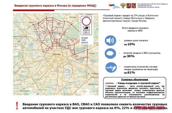 Внутрь ттк. Грузовой каркас Москвы 2020 схема карта. Карта грузового каркаса Москвы 2020. Грузовой каркас в Москве схема. Карта грузового каркаса Москвы 2020 схема до 2.5тонн.