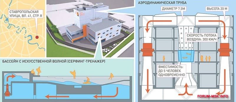 Проект аэродинамическая труба