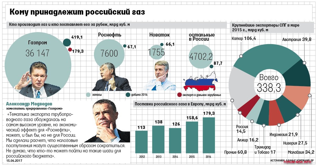 Кому принадлежит 919