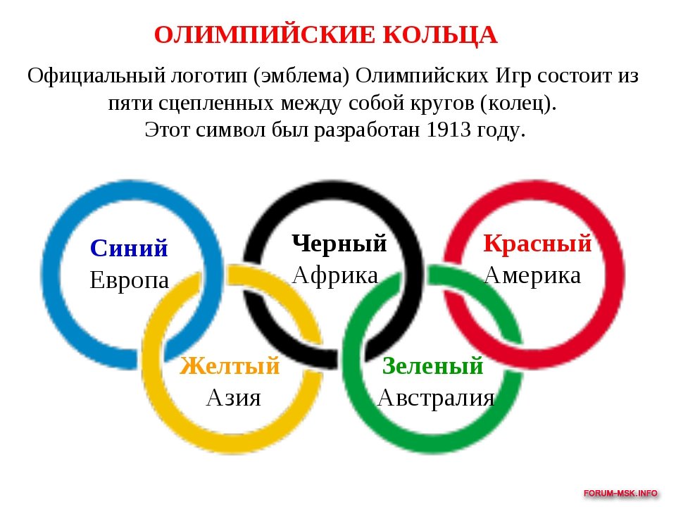 Кольца Олимпийских Игр Фото