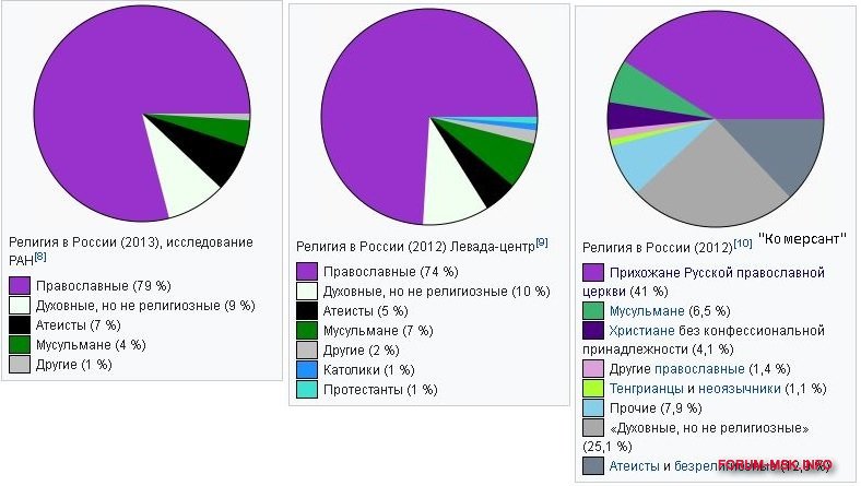 Карта религий крыма