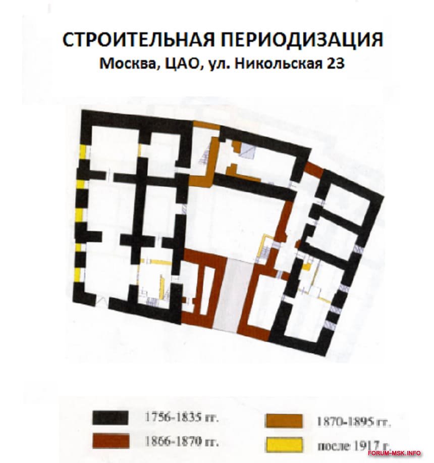 Расстрельный дом в Москве на Никольской: кровавая история