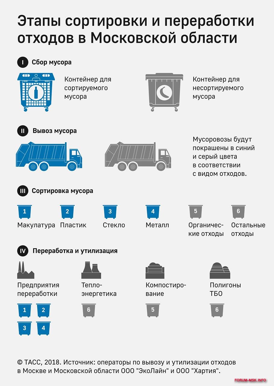 Карта сбора раздельного мусора санкт петербург