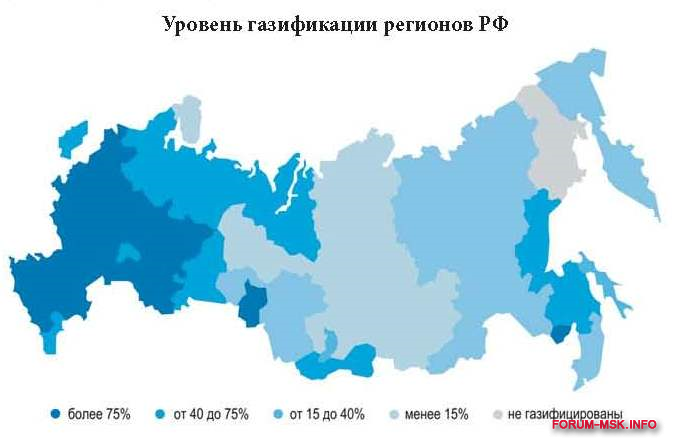 Газификация в россии карта