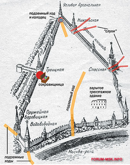Ход под. Московский Кремль подземные ходы карта. Схема Московского Кремля с подземными ходами. Тайные ходы Московского Кремля. Карта подземных ходов Москвы.