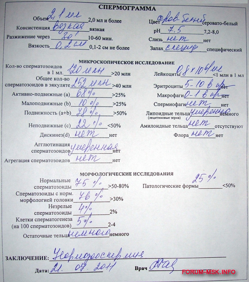 Спермограмма сдать анализ. Спермограмма. Анализ спермограммы. Спермограмма анализ. Спермограмма муж.