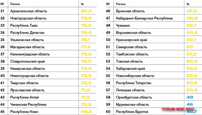 33 какой регион. 33 Регион России. Города Воронежской области список по алфавиту. Список областей России по алфавиту. Области России список 46.