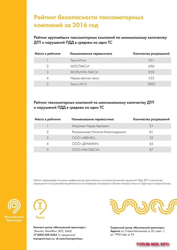 Положение о такси в компании образец