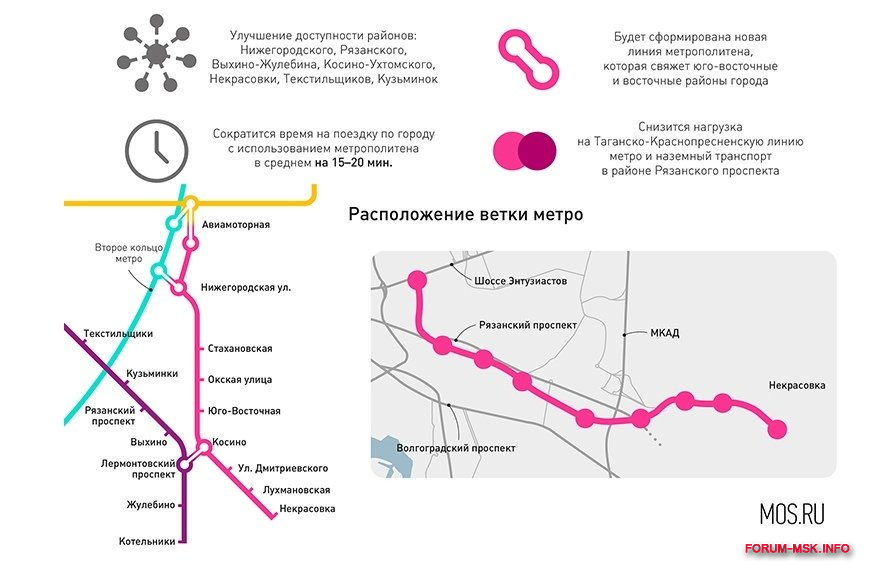 Метро некрасовка москва на схеме метро москвы